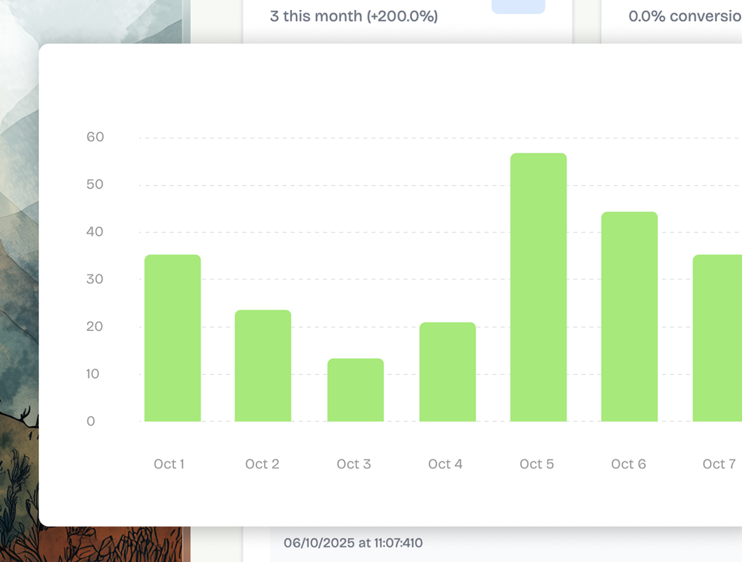 Analytics dashboard showing engagement metrics and insights
